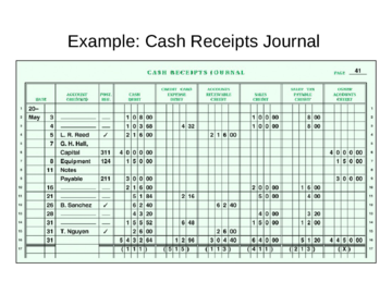 2022 Cash Receipts Journal Template - Fillable, Printable PDF & Forms ...