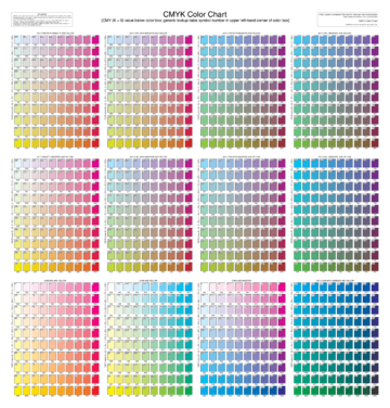 CMYK Color Chart - Edit, Fill, Sign Online | Handypdf