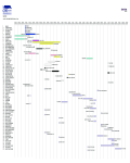 Make Free Gantt Chart - Edit, Fill, Sign Online | Handypdf