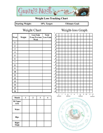 2022 Weight Loss Chart - Fillable, Printable PDF & Forms | Handypdf