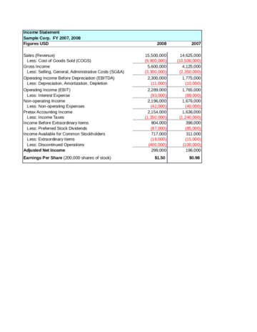 Example - Income Statement - Edit, Fill, Sign Online | Handypdf