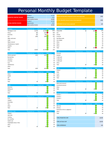 Personal budget Template - Edit, Fill, Sign Online | Handypdf