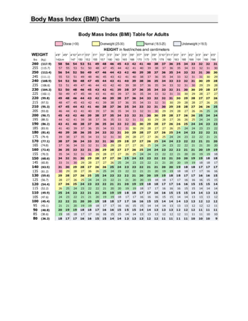 Body Mass Index (BMI) Table for Adults - Edit, Fill, Sign Online | Handypdf