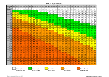 Normal BMI chart-BODY MASS INDEX - Edit, Fill, Sign Online | Handypdf