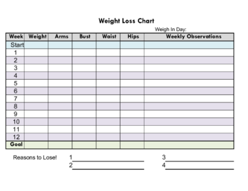 2022 Weight Loss Chart - Fillable, Printable PDF & Forms | Handypdf