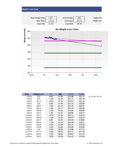 My Weight Loss Chart - Edit, Fill, Sign Online | Handypdf