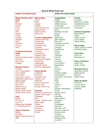 Acid and Alkaline Food List - Edit, Fill, Sign Online | Handypdf