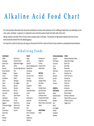 2024 Acid Alkaline Food Chart - Fillable, Printable PDF & Forms | Handypdf