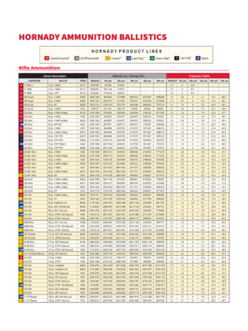 2024 Ballistic Chart - Fillable, Printable PDF & Forms | Handypdf