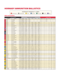 2024 Ballistic Chart - Fillable, Printable PDF & Forms | Handypdf