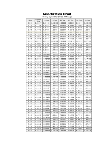 Amortization Chart - Edit, Fill, Sign Online | Handypdf