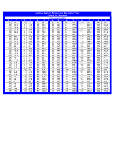 2022 Celsius To Fahrenheit Chart Fillable Printable Pdf Forms Images