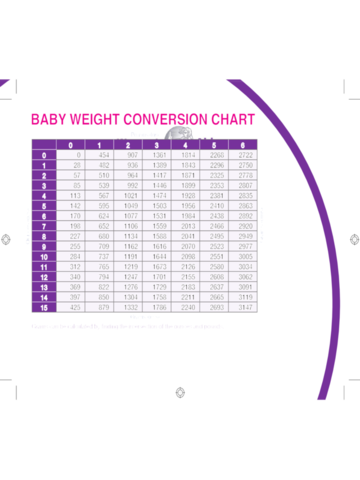 2024 Baby Weight Chart - Fillable, Printable PDF & Forms | Handypdf