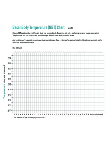 2024 Basal Body Temperature Chart - Fillable, Printable PDF & Forms