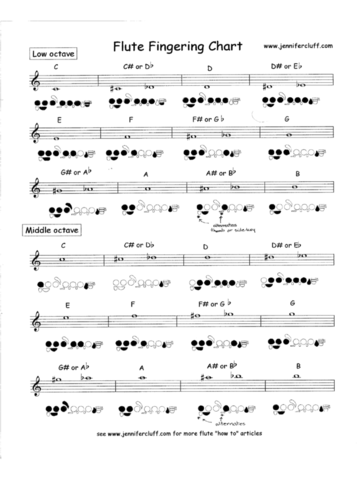 2024 Flute Fingering Chart Template - Fillable, Printable Pdf & Forms 