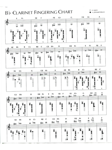 Bb Clarinet Fingering Chart - Edit, Fill, Sign Online | Handypdf