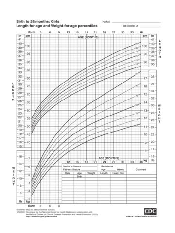 2024 Growth Chart Templates - Fillable, Printable PDF & Forms | Handypdf