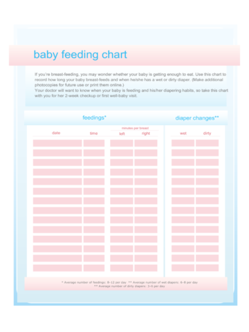 Blank Baby Feeding Chart - Edit, Fill, Sign Online | Handypdf