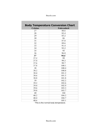 body temperature conversion chart fahrenheit to celsius