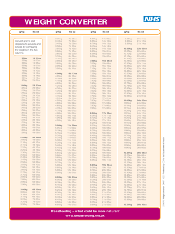 2024 Kg To Lbs Chart - Fillable, Printable PDF & Forms | Handypdf