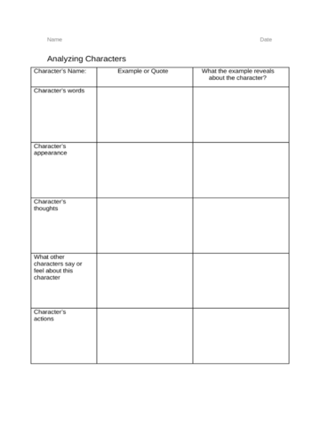 2024 Character Analysis Template - Fillable, Printable PDF & Forms ...