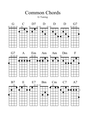 2024 Banjo Chord Chart Template - Fillable, Printable PDF & Forms ...