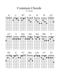 2024 Banjo Chord Chart Template - Fillable, Printable PDF & Forms ...