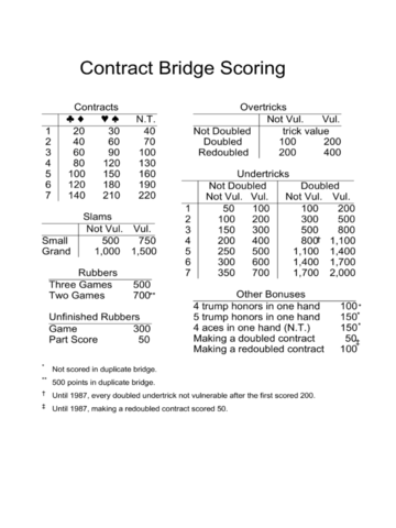 2024 Bridge Score Sheet - Fillable, Printable PDF & Forms | Handypdf