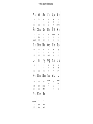 Cyrillic Alphabet Chart Fillable Printable Pdf Forms Handypdf Vrogue ...