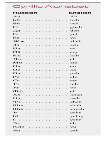 2021 cyrillic alphabet chart fillable printable pdf forms handypdf