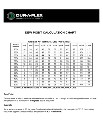 2021 Dew Point Temperature Chart Template - Fillable, Printable PDF