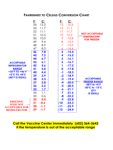 Fahrenheit To Celsius Conversion Chart Page1 M 