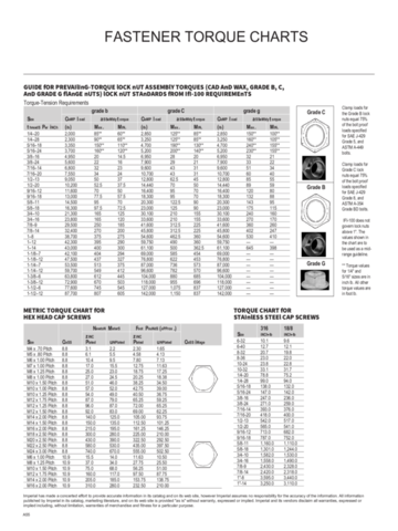 2024 Bolt Torque Chart - Fillable, Printable PDF & Forms | Handypdf