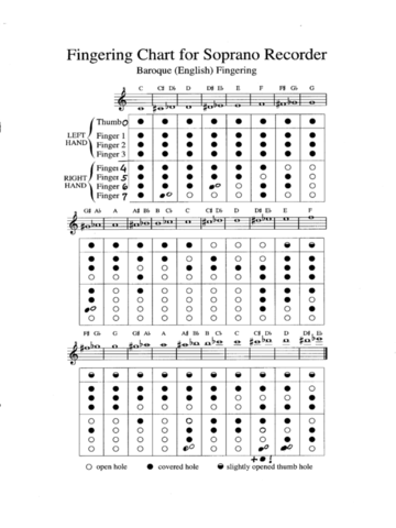 2023 Recorder Finger Chart Template Fillable Printable PDF Forms