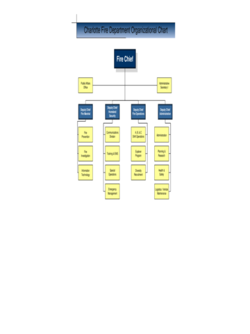 2023 Fire Department Organizational Chart - Fillable, Printable PDF