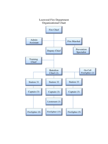 Fire Department Organizational Chart - Leawood, Kansas - Edit, Fill ...