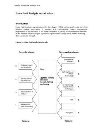 2025 Force Field Analysis Template - Fillable, Printable PDF & Forms