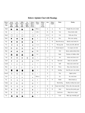 2020 hebrew alphabet chart fillable printable pdf forms handypdf