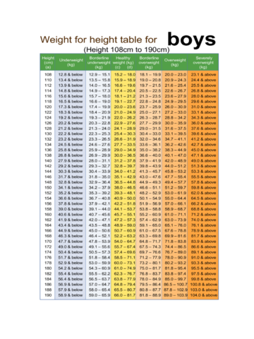 2024 Height Weight Chart - Fillable, Printable PDF & Forms | Handypdf