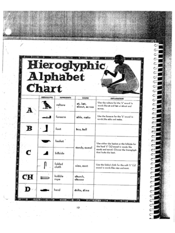 2022 Hieroglyphic Alphabet Chart Fillable Printable Pdf Amp Forms ...