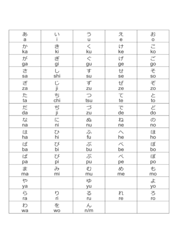 2021 hiragana alphabet chart fillable printable pdf forms handypdf