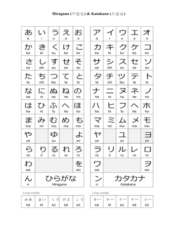 2021 hiragana alphabet chart fillable printable pdf forms handypdf