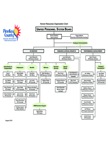 Human Resources Organization Sample Chart - Edit, Fill, Sign Online ...