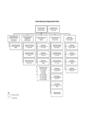 Human Resources Organizational Chart Fillable Printable Pdf Rezfoods Resep Masakan