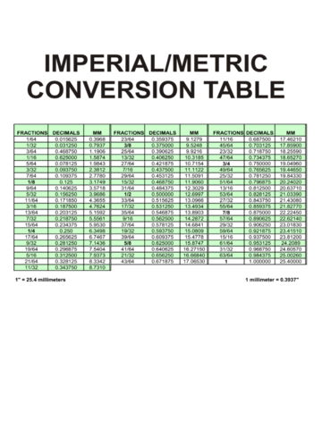 Imperial Metric Conversion Table Edit Fill Sign Online Handypdf