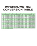 Imperial Metric Conversion Table - Edit, Fill, Sign Online | Handypdf