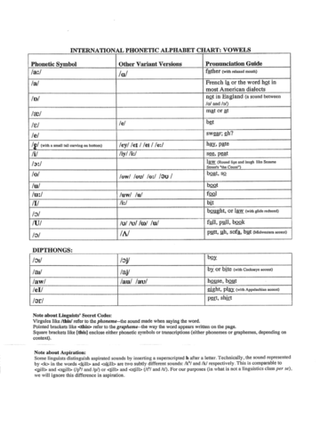 2021 international phonetic alphabet chart fillable printable pdf