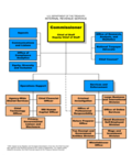 Irs Organizational Structure Chart