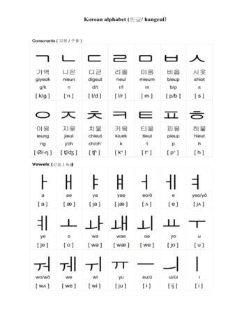 2024 Korean Alphabet Chart - Fillable, Printable PDF & Forms | Handypdf