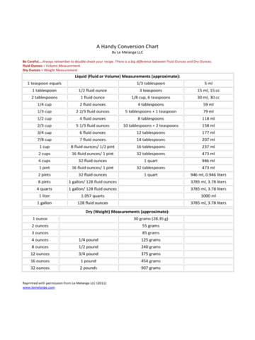 2024 Liquid Measurements Chart - Fillable, Printable PDF & Forms | Handypdf